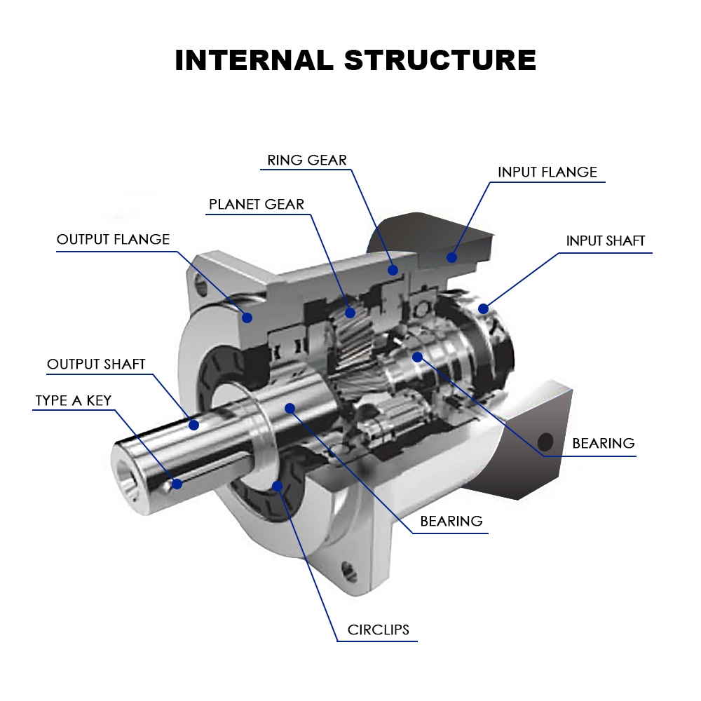 VRB Planetary Gearbox VRB Planetary Gearbox