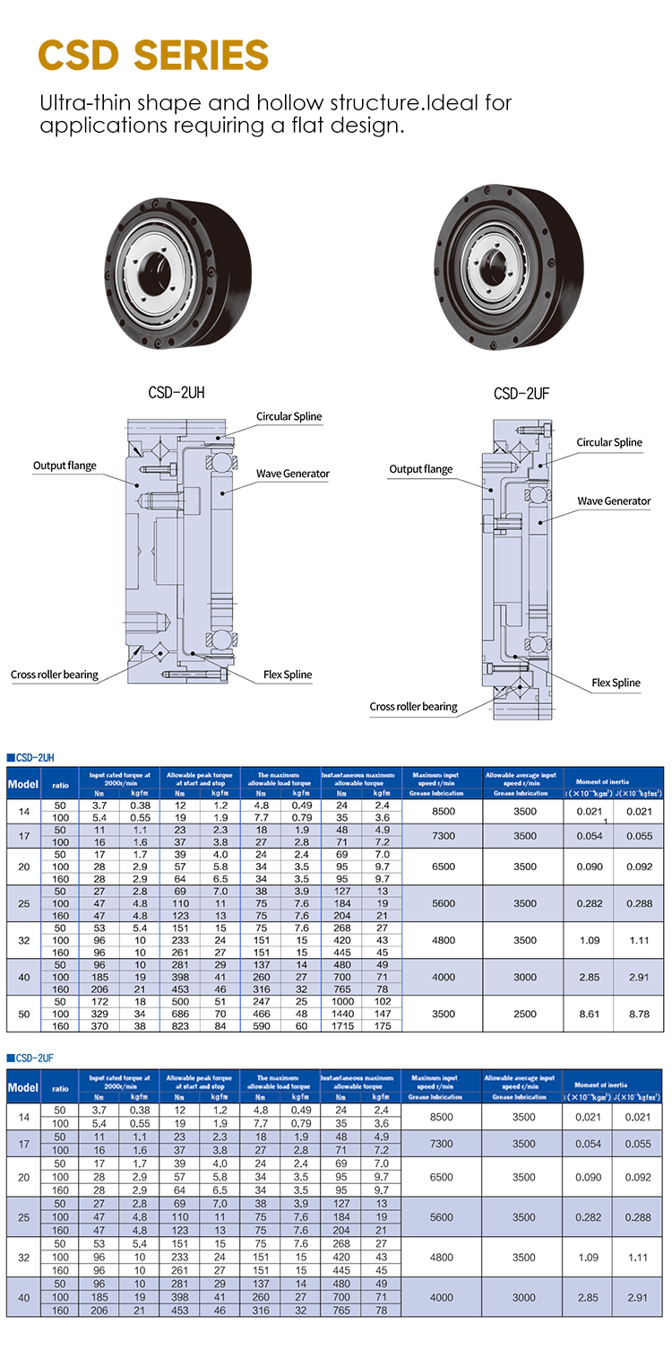 Strain Wave Gear CSD Gearbox Strain Wave Gear CSD Gearbox