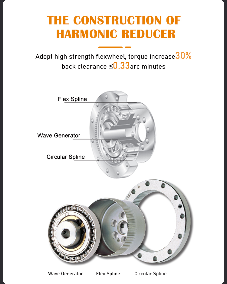 Harmonic Gearbox Factory Harmonic Gearbox Factory