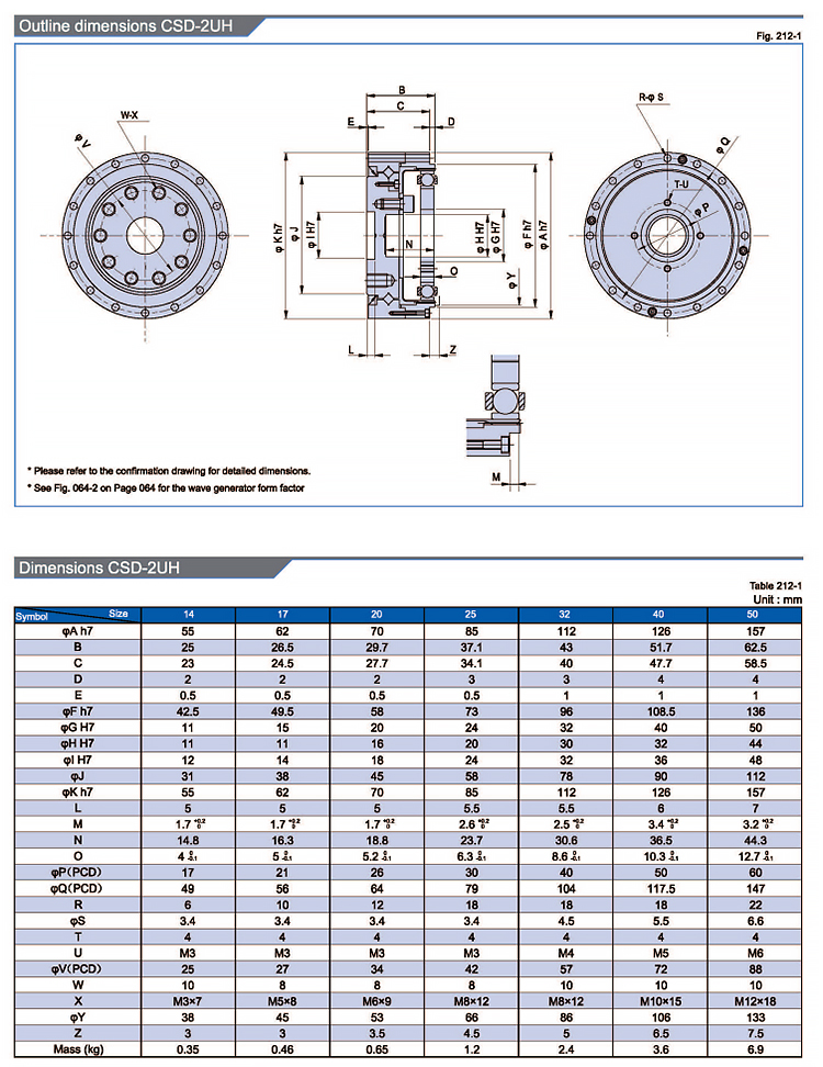 Custom Harmonic Reducer