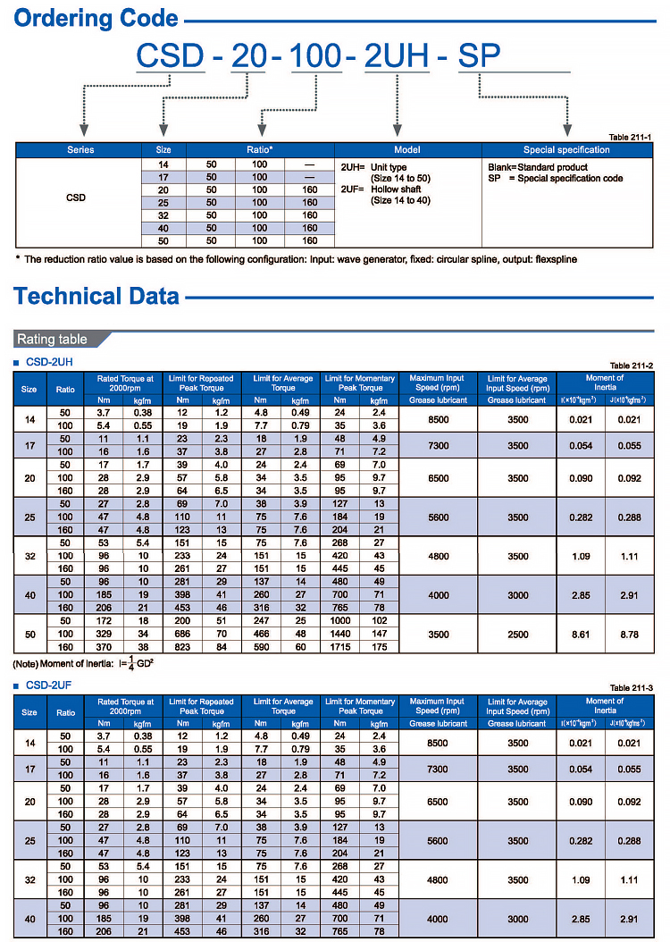 OEM Harmonic Gearbox