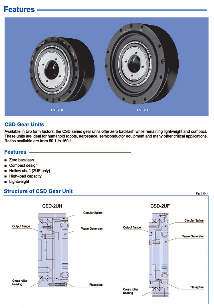 Harmonic Reducer Manufacturer