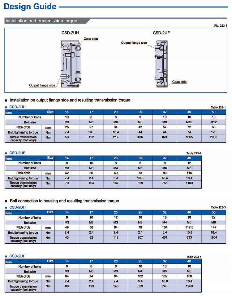 Custom Reducer