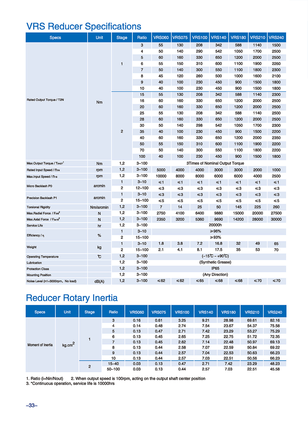 High Precision Reducer