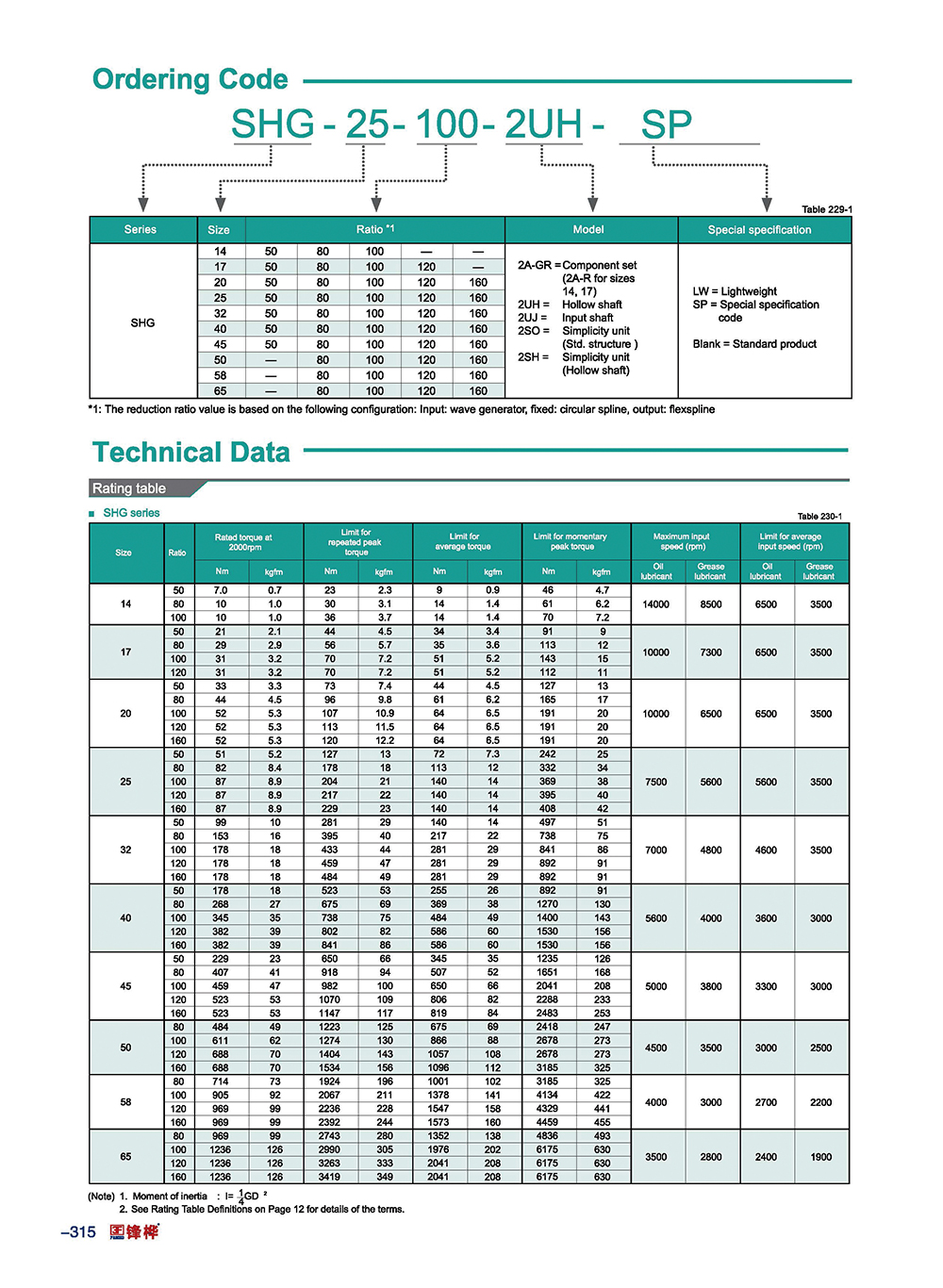 SHG SHF harmonic reducer